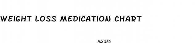 weight loss medication chart