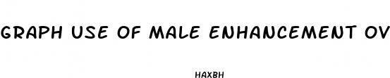 graph use of male enhancement over years