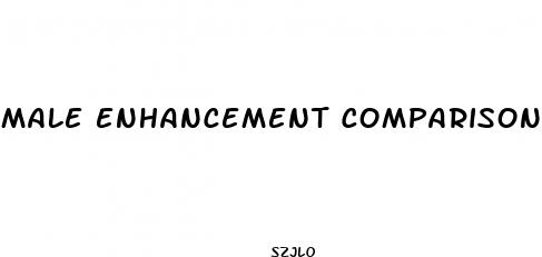 male enhancement comparisons