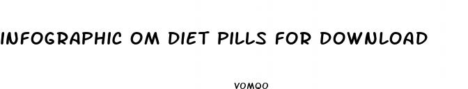 infographic om diet pills for download